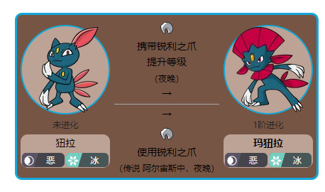 阿尔宙斯玛狃拉怎么进化