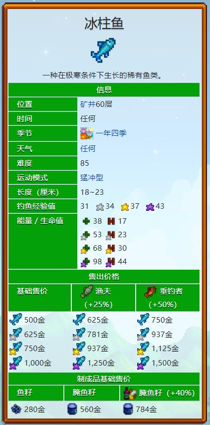 星露谷物语冰柱鱼在哪里钓