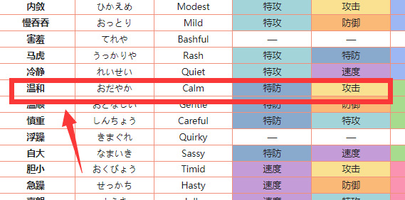 阿尔宙斯黏美龙性格技能怎么配招 阿尔宙斯黏美龙的完美技能搭配宝可梦传说