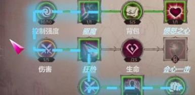 暗黑破坏神4巅峰怎么点