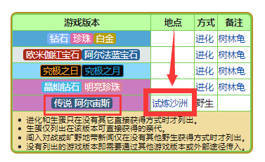 阿尔宙斯土台龟在哪 宝可梦传说阿尔宙斯中阿尔宙斯土台龟的位置