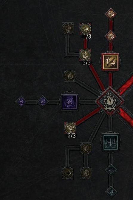 暗黑4游侠流派推荐怎么搭配 探索游戏玩法暗黑破坏神4最佳流派搭配推荐