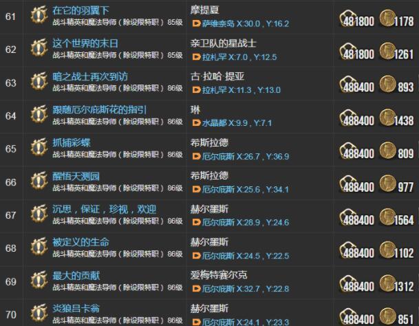 ff14(最终幻想14)在6.0一共多少任务 最终幻想146.0版本的任务数量