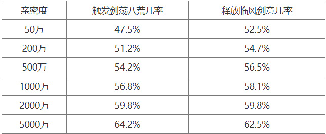 大话西游2惜红衣怎么样