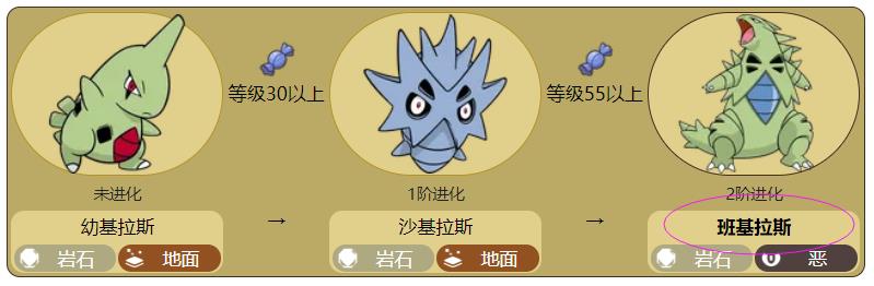 精灵宝可梦阿尔宙 班吉拉斯在哪抓