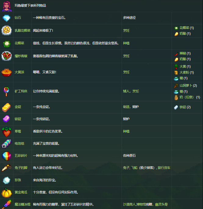 星露谷物语全28人物喜好分别是什么 星露谷物语28个角色的喜好一览