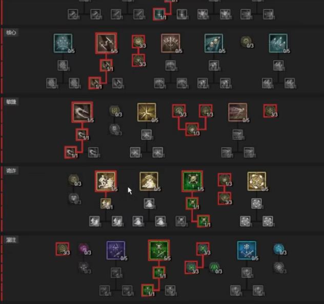 暗黑4游侠巅峰怎么加点