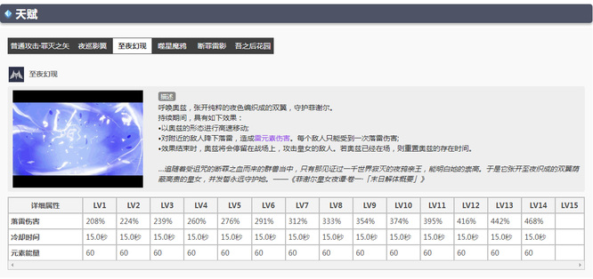 原神3.1菲谢尔和久岐忍谁值得培养