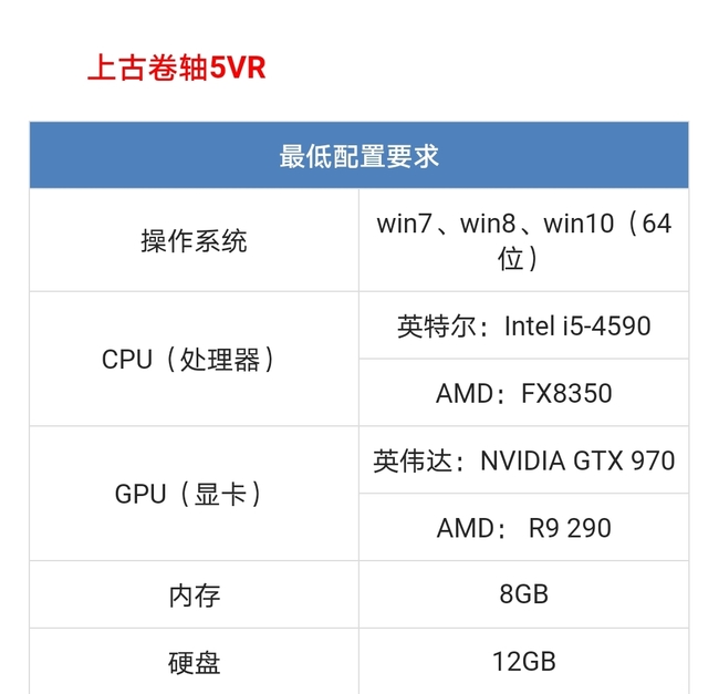 上古卷轴5VR版要用什么设备