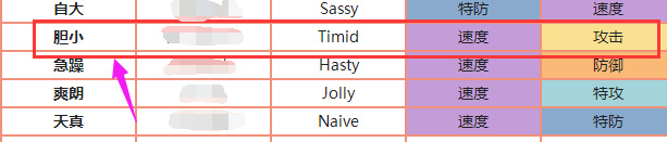 阿尔宙斯什么性格最好 宝可梦传说中阿尔宙斯的最佳性格是什么