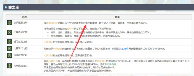原神3.2草神一命有必要抽吗