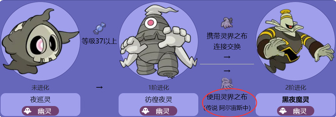 宝可梦传说：阿尔宙斯灵界之布可以进化哪些宠物