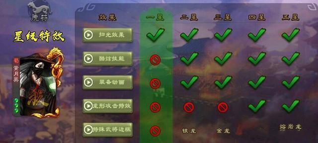 三国杀五星上将有啥用