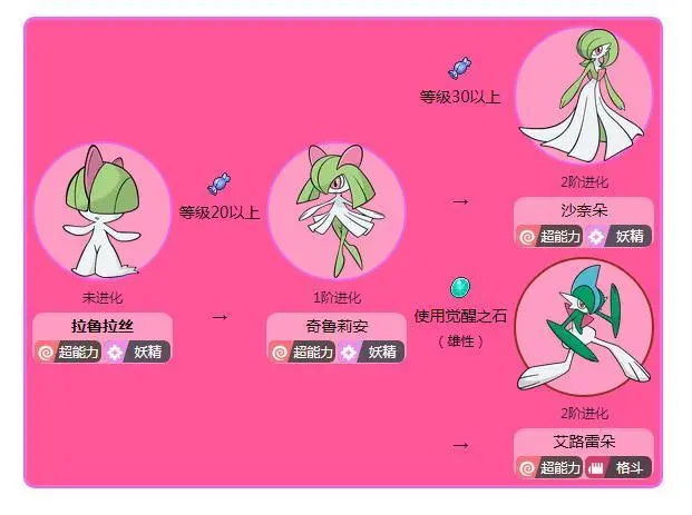 阿尔宙斯觉醒之石可以让谁进化