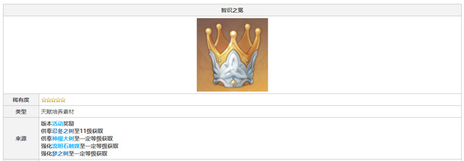 原神3.2宵宫天赋突破材料在哪刷 原神3.2宵宫天赋突破材料获取攻略