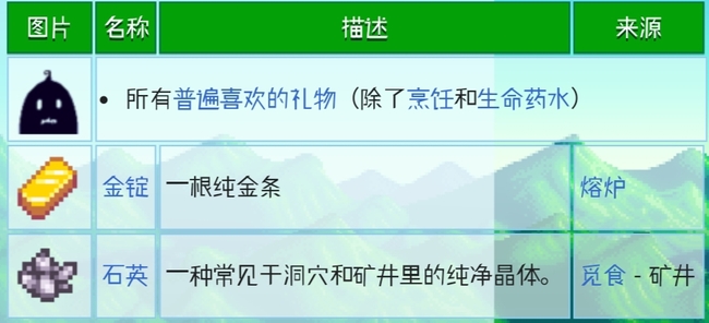 星露谷科罗布斯喜欢什么礼物 星露谷物语中科罗布斯最喜欢的礼物是什么