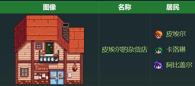 星露谷人物关系是什么