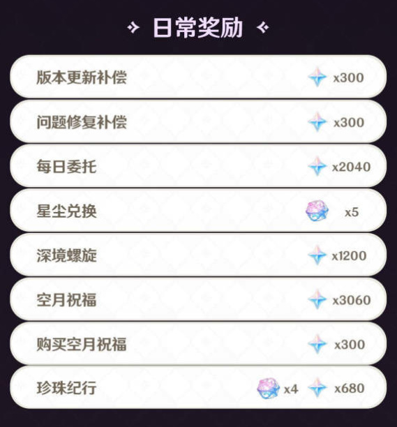 原神3.2版本能攒多少原石