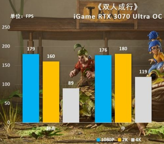 双人成行需要开加速器吗