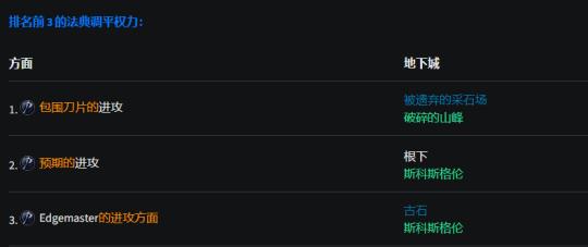 暗黑破坏神4游侠流派推荐怎么选 暗黑破坏神4如何选择游侠流派