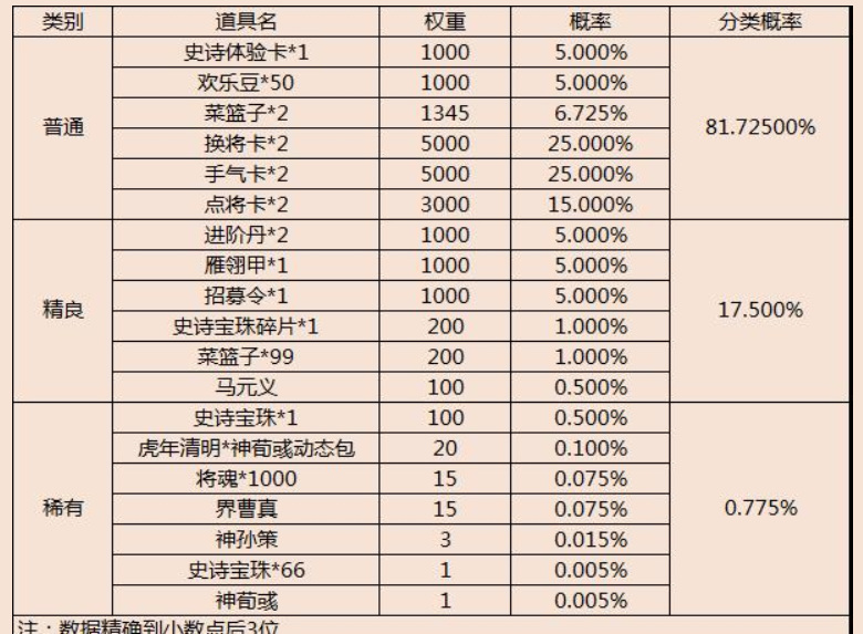 三国杀踏青礼盒概率是多少
