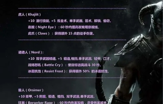 上古卷轴五游戏中不包含以下哪个种族答案是什么