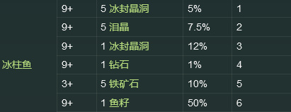星露谷物语鱼塘放什么星级的鱼 星露谷物语鱼塘中哪些鱼品质高