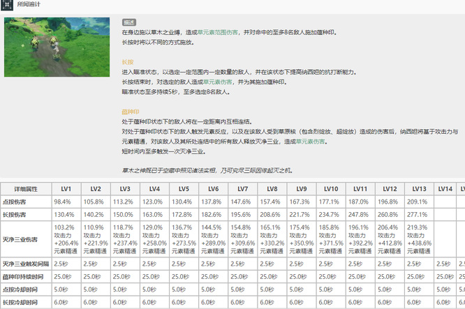 原神3.2草神天赋升级顺序怎么选 原神3.2草神天赋升级顺序如何选择