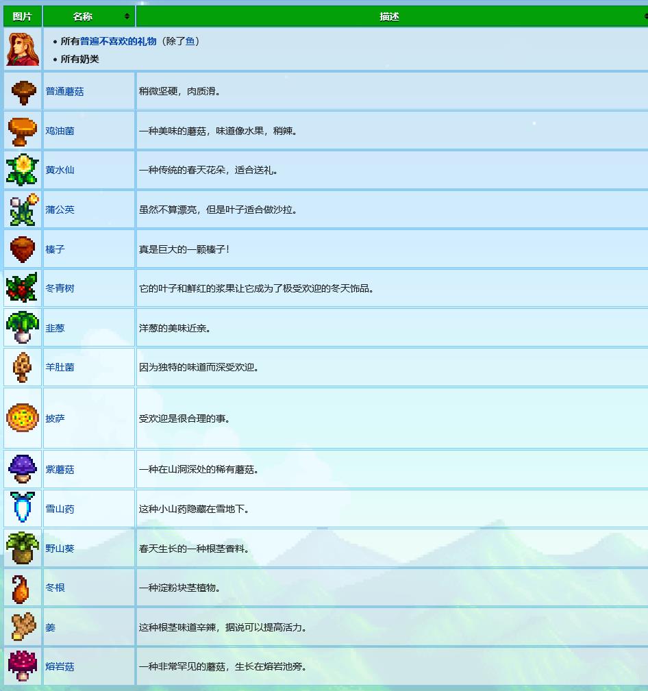 星露谷艾利欧特行程喜好是什么 星露谷物语旅途中的偏好