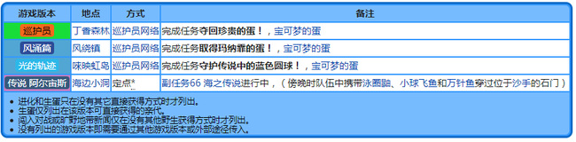 宝可梦传说：阿尔宙斯玛纳霏厉害吗 宝可梦传说阿尔宙斯探究玛纳霏厉的实力