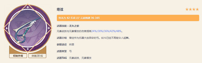 原神3.1版本零命夜兰毕业属性是什么样的 原神3.1版本零命夜兰毕业属性解析