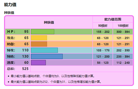 阿尔宙斯仙子伊布值得培养吗 宝可梦传说阿尔宙斯的伊布值得投入培养吗
