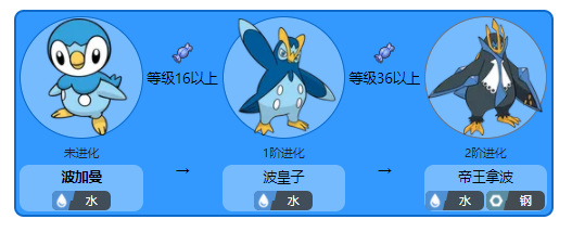 宝可梦传说：阿尔宙斯波加曼怎么进化