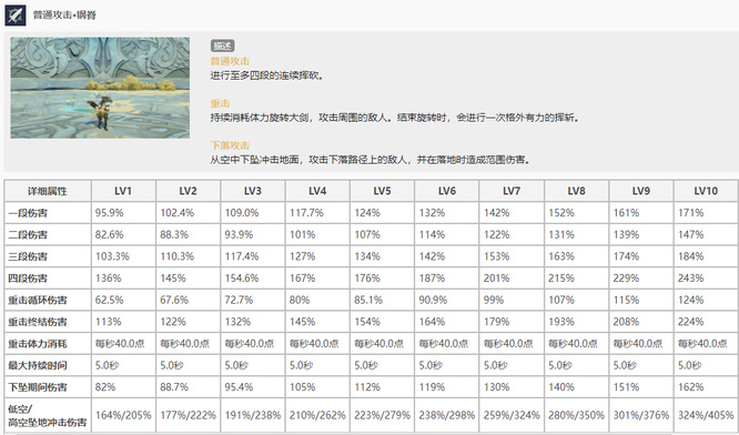 原神3.2版本的雷泽走物理还是元素