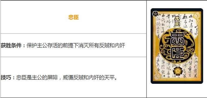 三国杀身份局是怎样的分配 三国杀身份局的角色分配挑战