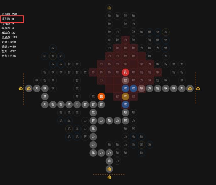 暗黑4巅峰盘可以有多少个孔