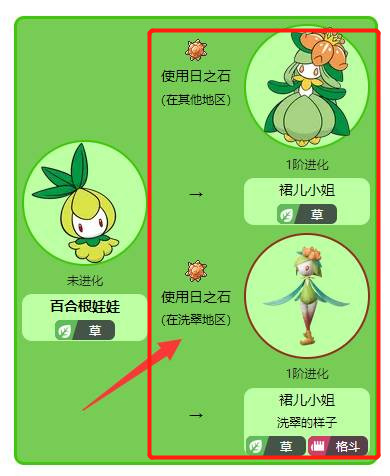 宝可梦传说：阿尔宙斯裙儿小姐怎么获得