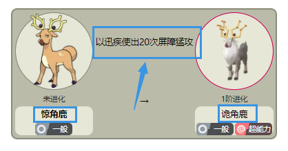 阿尔宙斯惊角鹿怎么进化诡角鹿