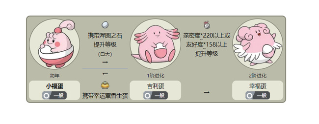 宝可梦传说：阿尔宙斯浑圆之石可以进化哪些宠物