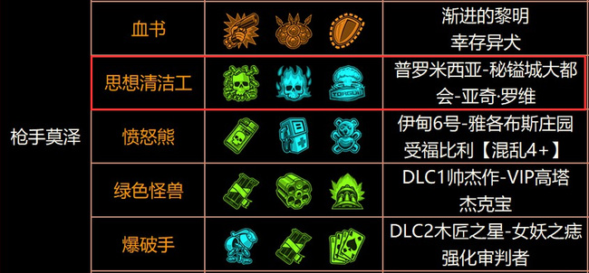 无主之地3思想清洁工在哪刷