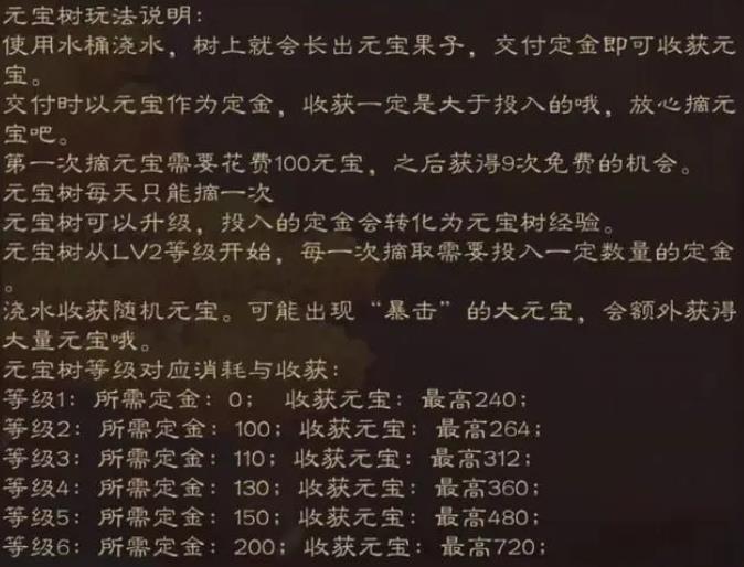 三国杀6级元宝树多少元宝可以摇