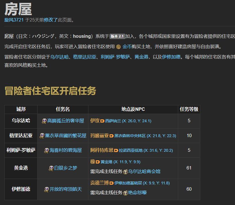 最终幻想14(ff14)中格里达尼亚的冒险者住宅区叫什么