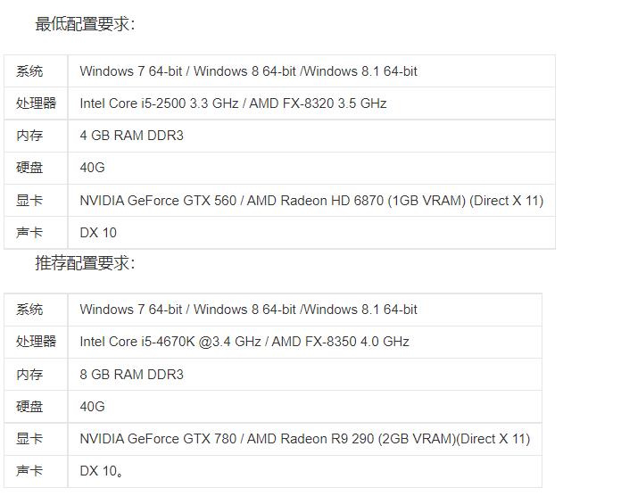 消逝的光芒增强版配置要求是什么
