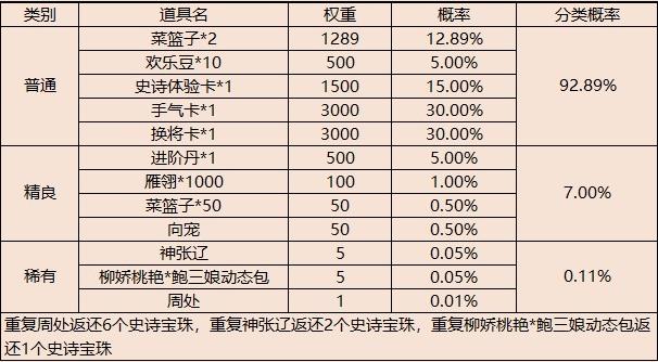 三国杀开盒子大概多少个能出