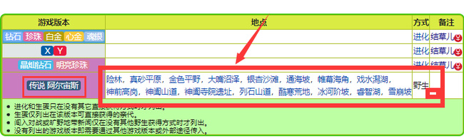 阿尔宙斯结草贵妇在哪抓 在哪里可以找到阿尔宙斯结草贵妇