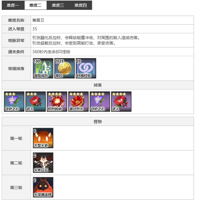 原神3.1无妄坡火本有什么怪