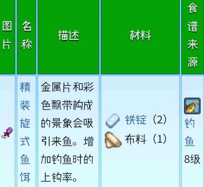 星露谷物语布料都有什么用途