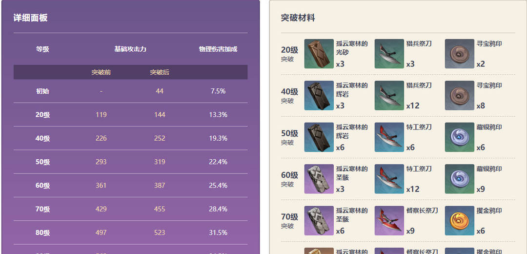 原神3.1版本流月针90级属性是什么 原神版本3.1流月针90级属性