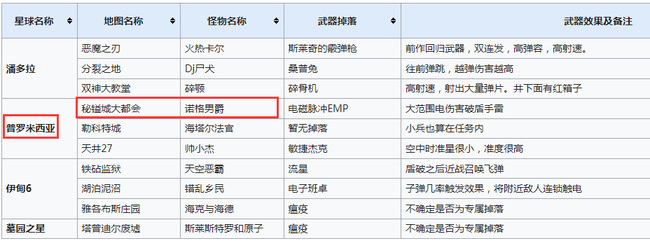 无主之地3诺格在哪刷