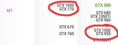 荒野大镖客2(大表哥2) 1050能玩吗 能否在荒野大镖客2中使用1050显卡